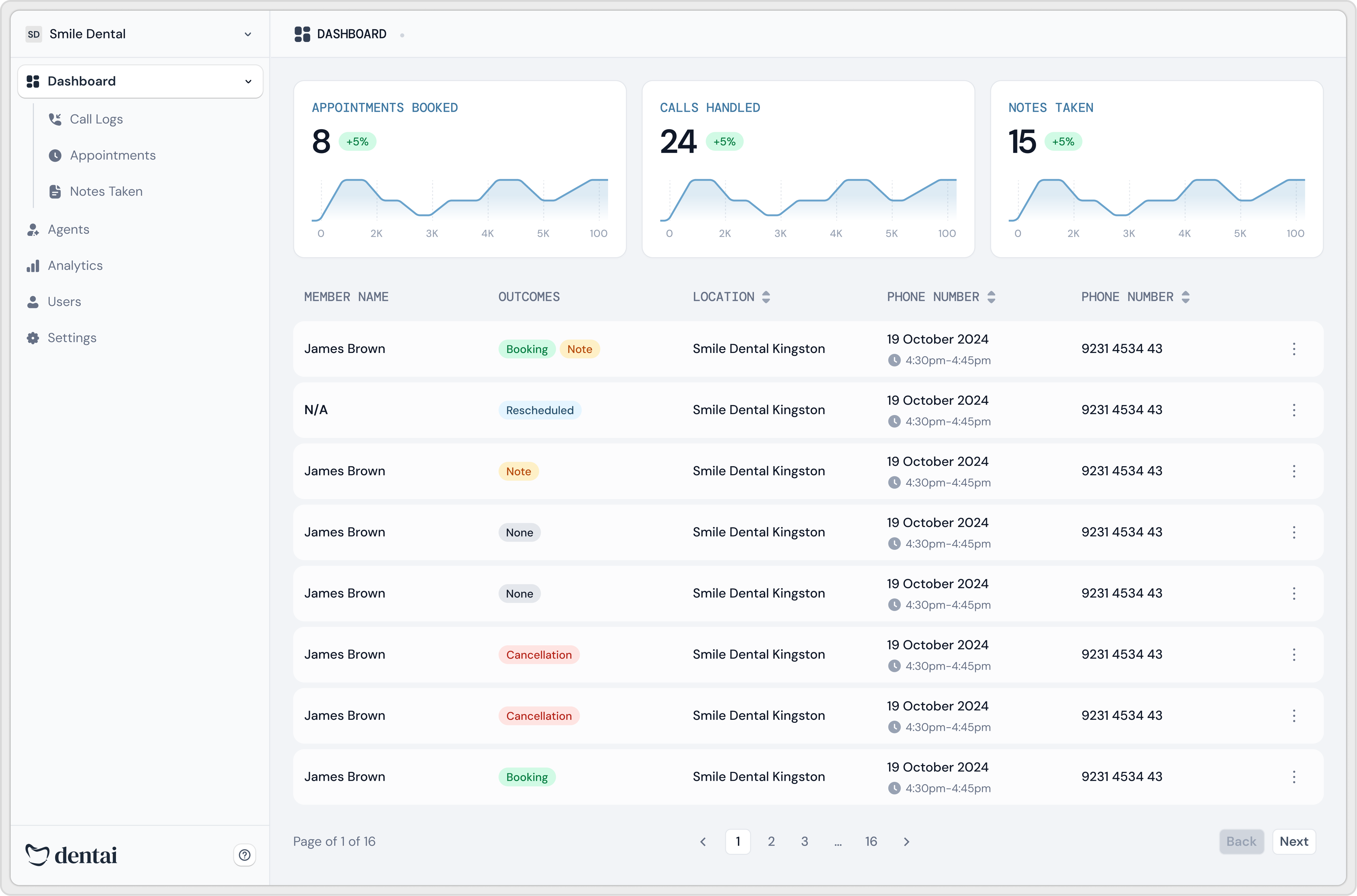 Dentai dashboard